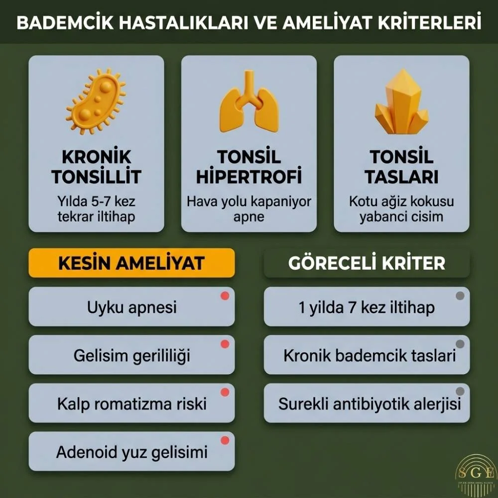Bademcik ve geniz eti Ameliyatı Sonrası iyileşme