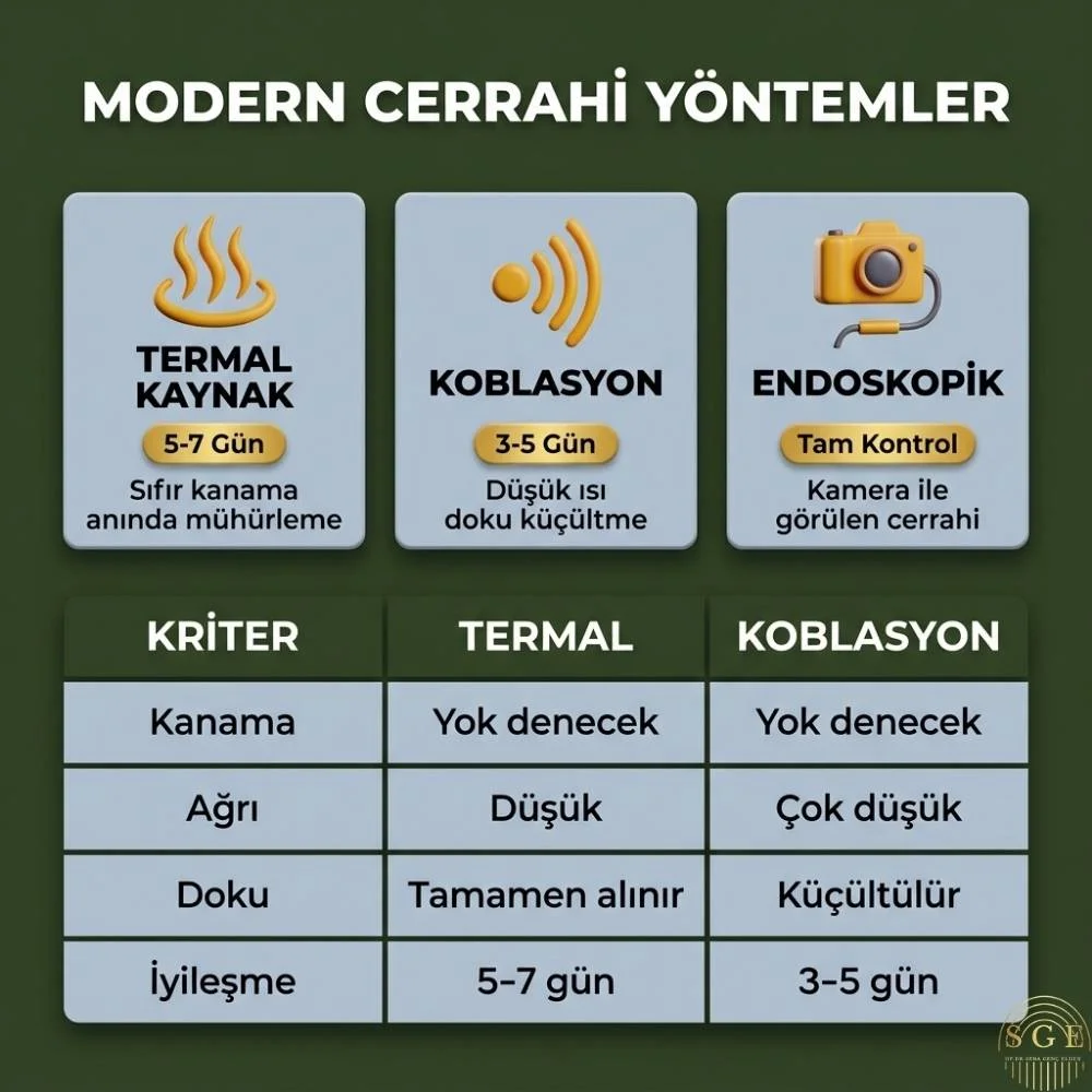 Bademcik ve geniz eti ameliyatı kaç günde iyileşir
