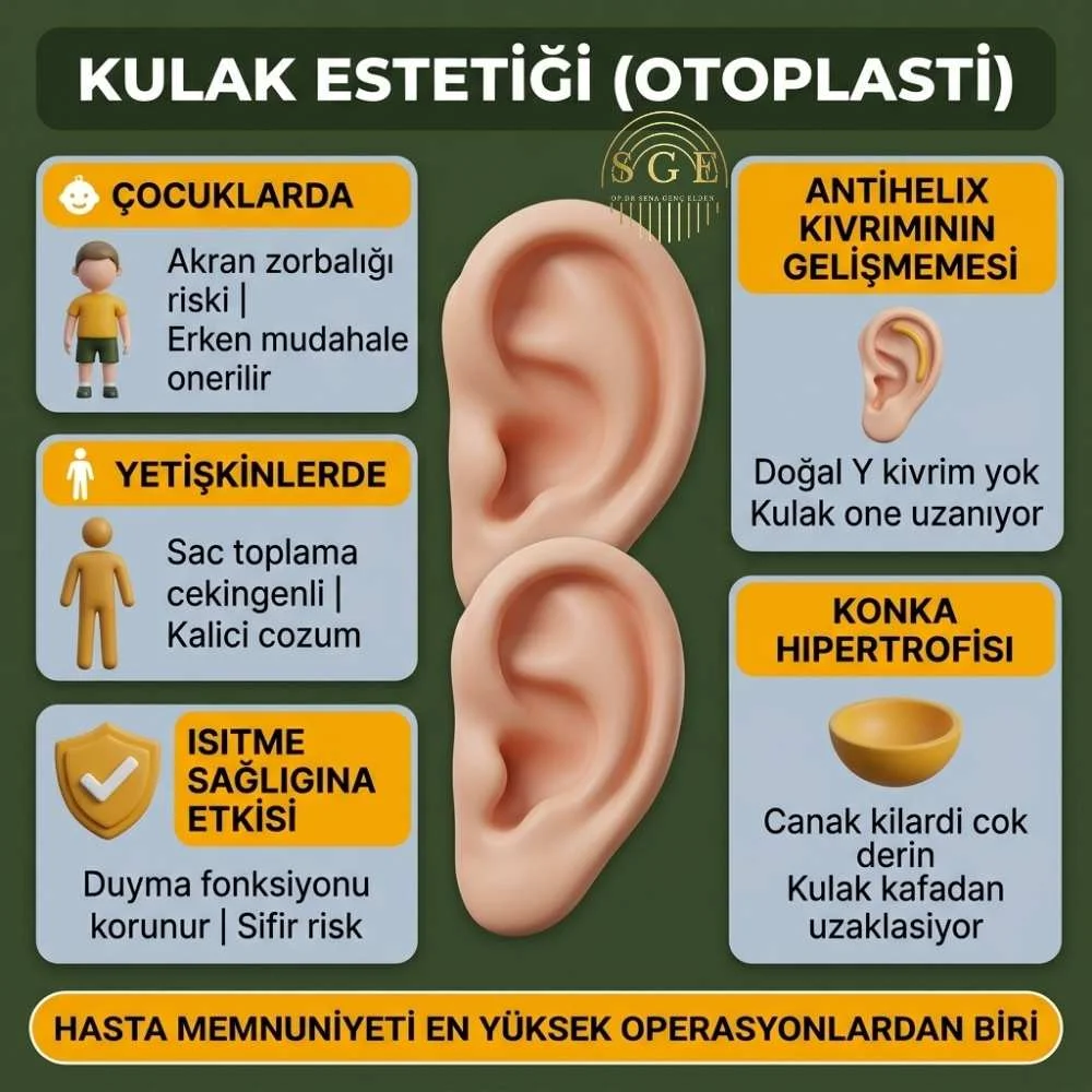 Kepçe kulak düzeltme ameliyatı kaç TL