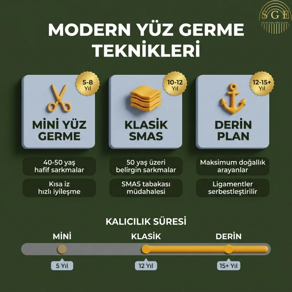 Yüz germe ameliyatı kaç yaş gençleştirir