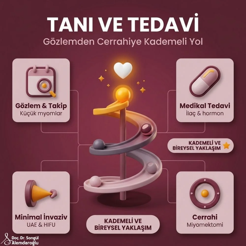 Adana Miyom Nasil Tedavi Edilir